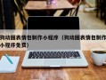 山南狗动图表情包制作小程序（狗动图表情包制作小程序免费）